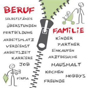 Beruf und Familie, Vereinbarkeit, Job, Arbeit, Familienleben, Work-Life-Balance, Arbeitszeit ,BerufstŠtigkeit , Gleichgewicht, Lebensstil, Kinder, Karriere, Doppelverdiener, Nebenjob, Alleinerziehend, Alleinerziehende, MŸtter, VŠter, Haushalt, BŸgeln, einkaufen, SelbstŠndig, Chef, Mitarbeiter, BŸro, Business, Kita, Betrieb, Gleichstellung, Mann, Frau, Arbeitswelt, Belastung, Stress, Burnout, Anerkennung; Kontakt; Freunde, Wohlbefinden, Selbstverwirklichung, Anerkennung, Einkommen, Haushaltsgeld, Mittelstand, Kindergarten, Ausgewogenheit